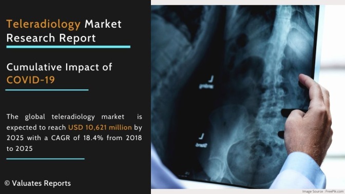 Teleradiology Market Size, Share, Trends, Growth, Forecast 2025